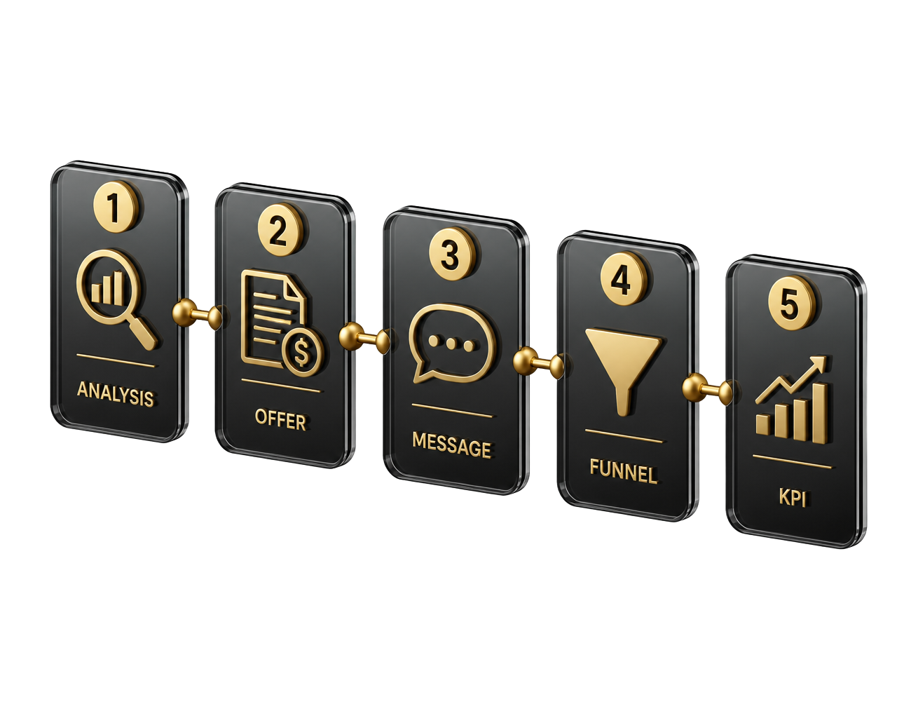 Launch Timeline: Pre-lancio, Apertura, Nurturing, Spinta, Follow-up, Analisi